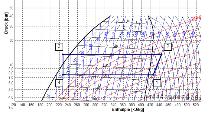 Wärmepumpen-Kreislaufprozeß im log(p)/h-Diagramm, Kühlbetrieb